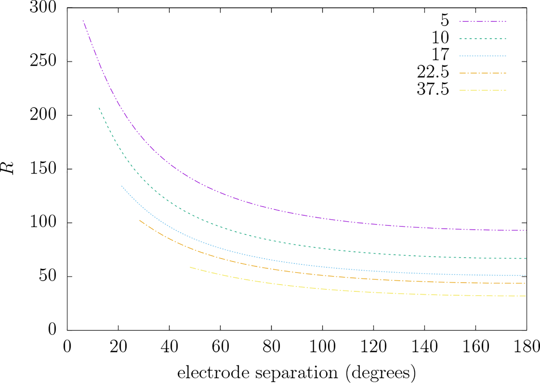 Figure 9.