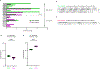 Extended Data Fig. 2: