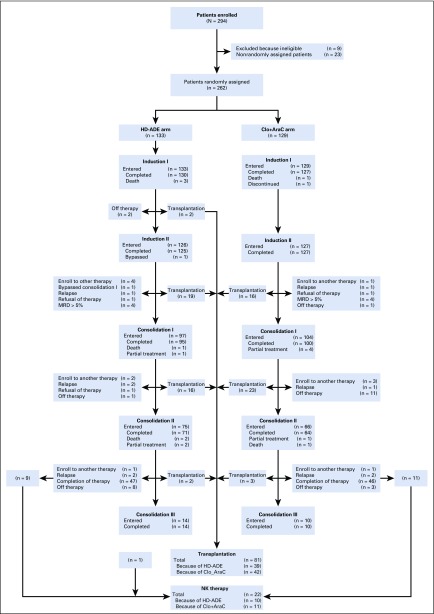 FIG A1.