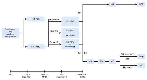 FIG 1.