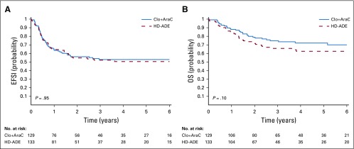 FIG 3.