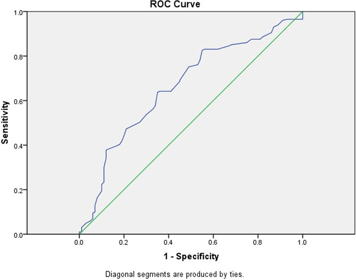 Figure 1.