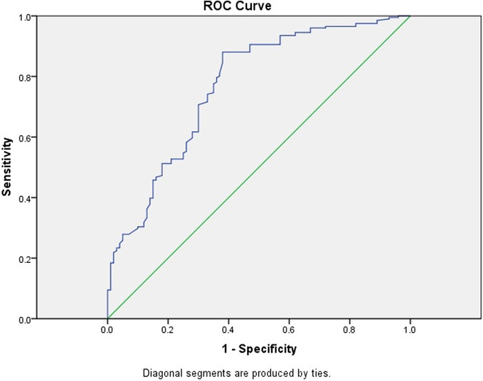 Figure 2.