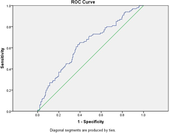 Figure 3.