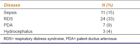 graphic file with name IJPharm-44-36-g003.jpg