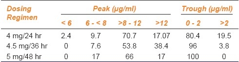 graphic file with name IJPharm-44-36-g005.jpg