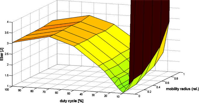 Fig. 12