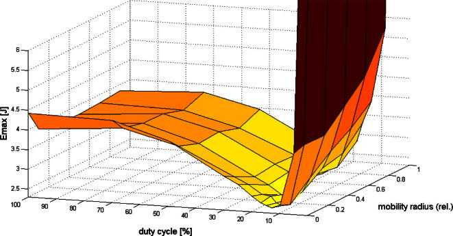 Fig. 11