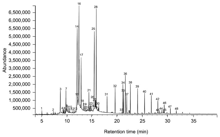 Fig. 2