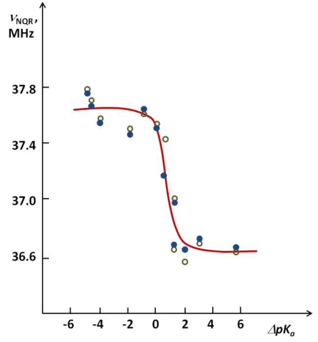 Figure 8