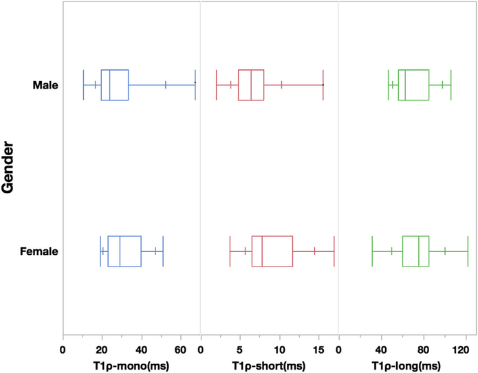 FIGURE 7: