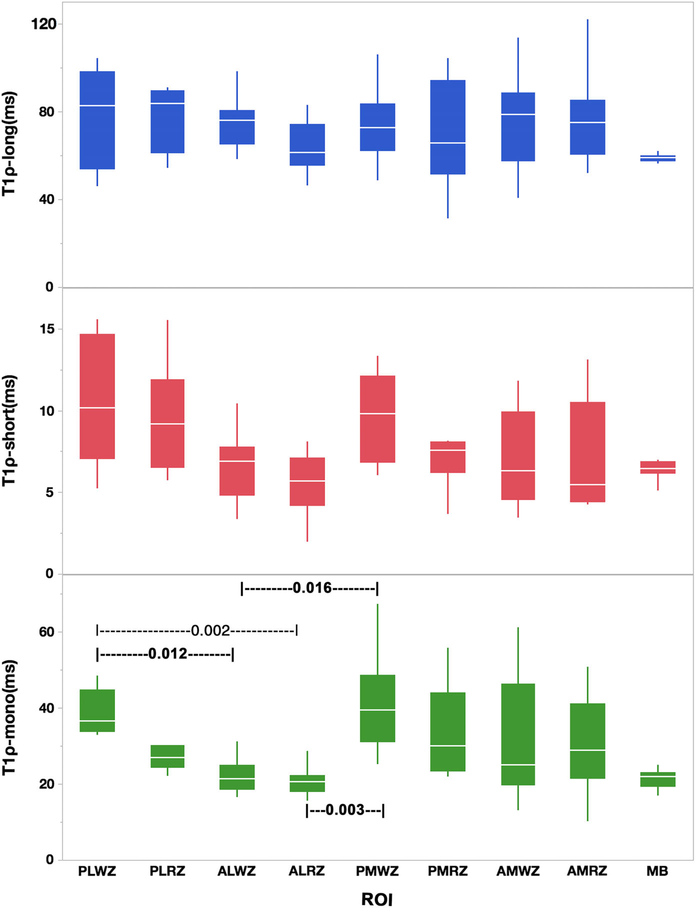 FIGURE 6: