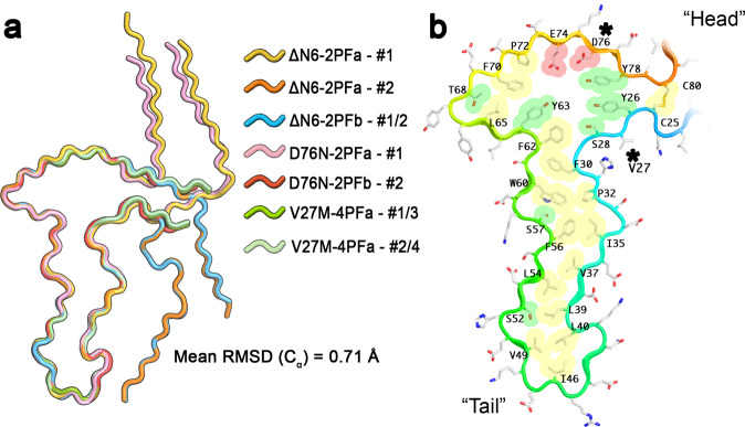 Fig. 6