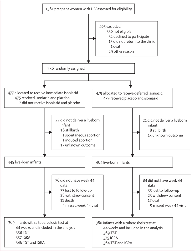 Figure 1: