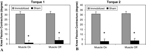 Fig. 1A–B