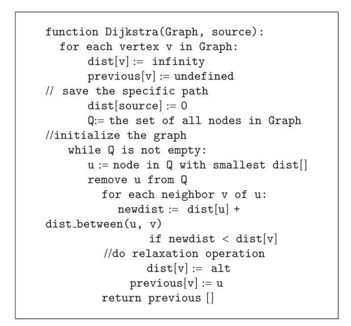 graphic file with name TSWJ2014-179620.alg.001.jpg