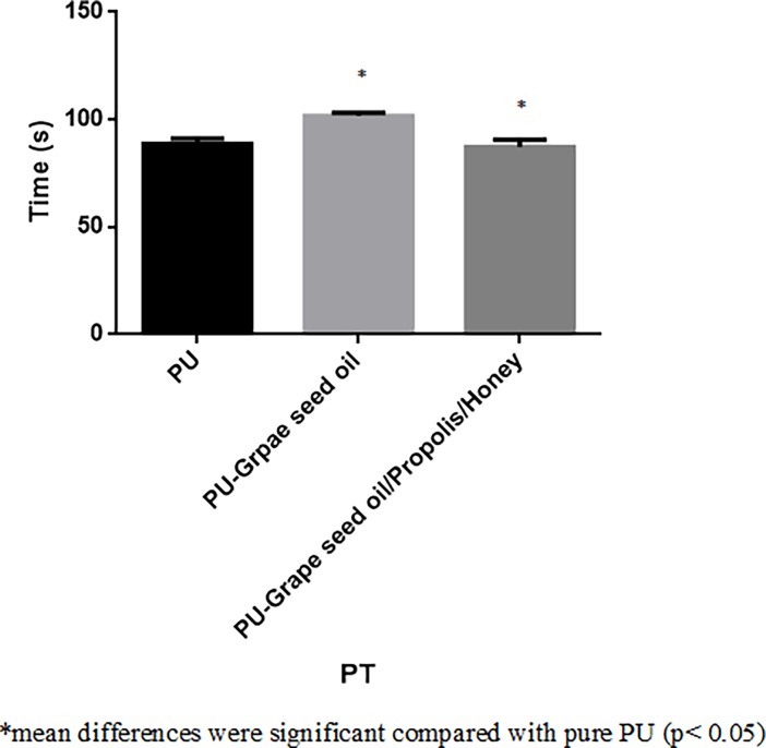 Fig 10