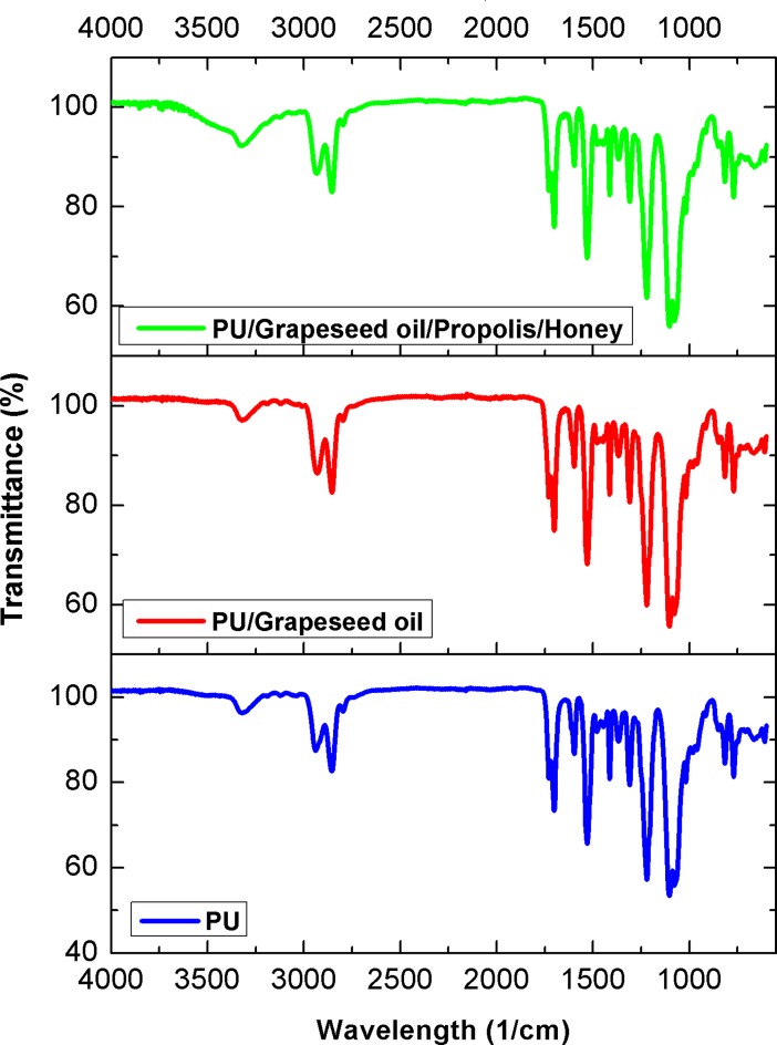 Fig 4