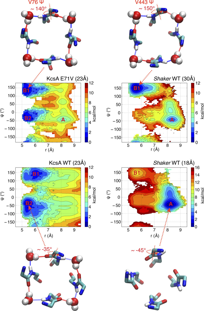 Figure 6.