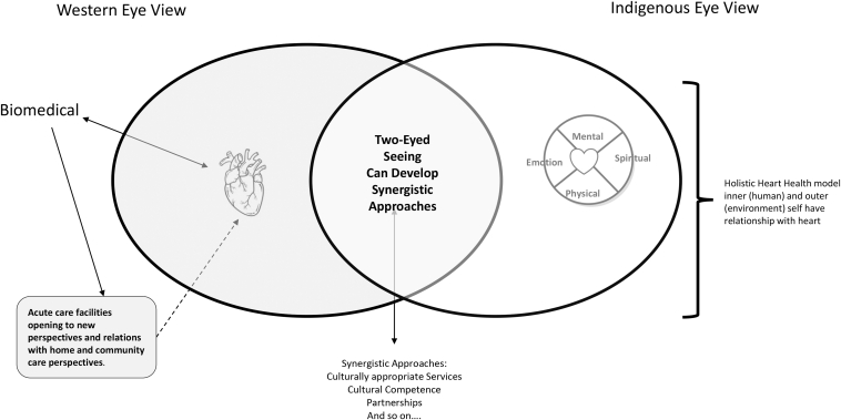 Figure 4