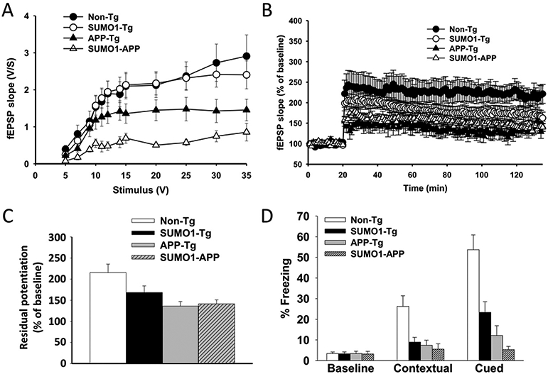 Fig. 9.