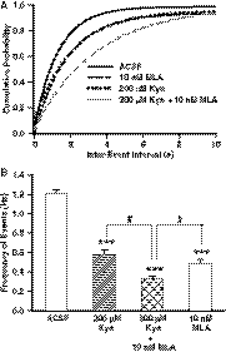 Fig. 8.