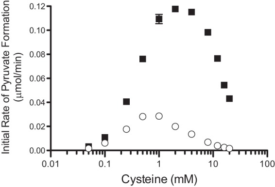 FIG 6