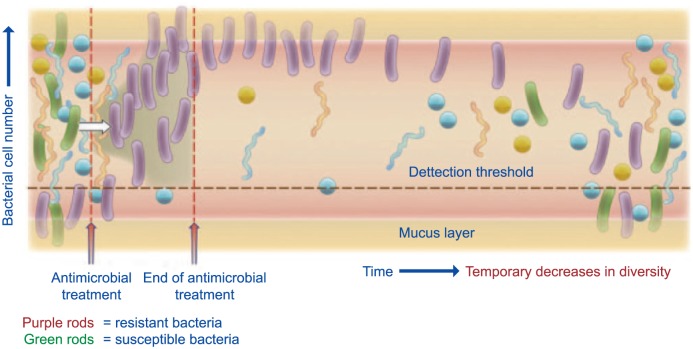 Figure 14.