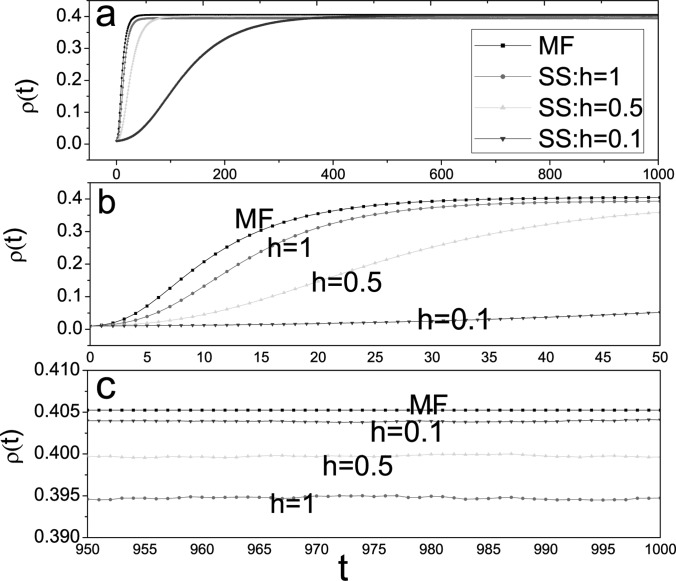 FIG. 7.