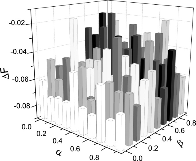 FIG. 6.