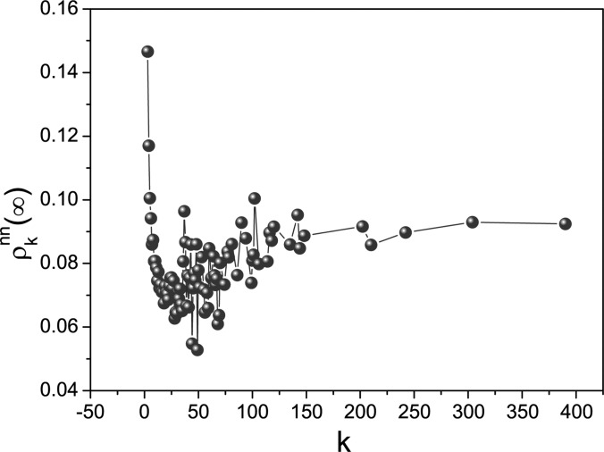 FIG. 8.