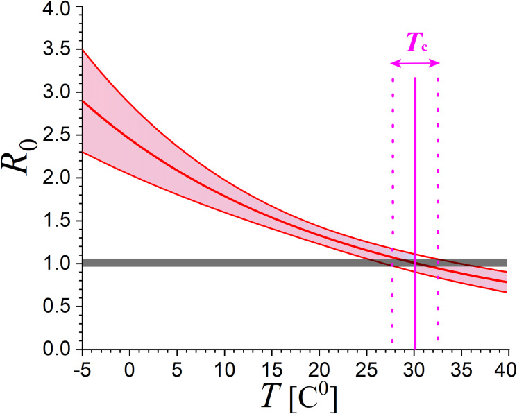 Fig 8