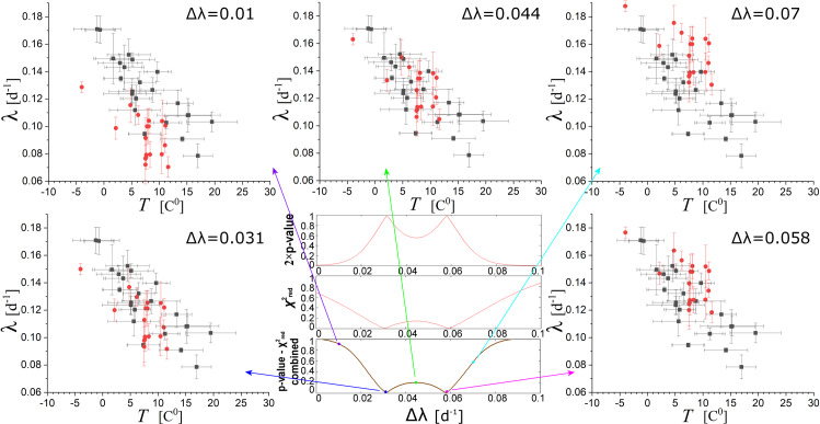 Fig 7