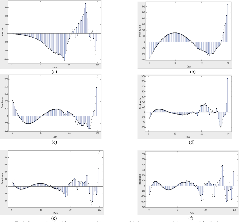 Fig. 3