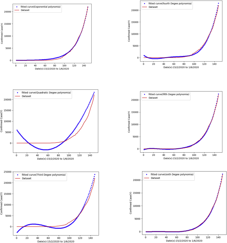 Fig. 2