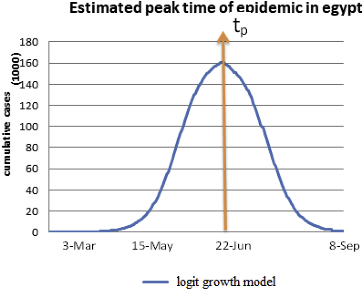 Fig. 7