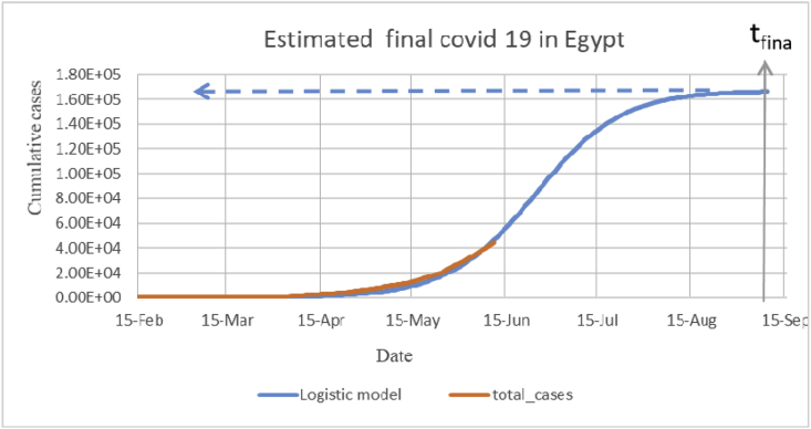 Fig. 6