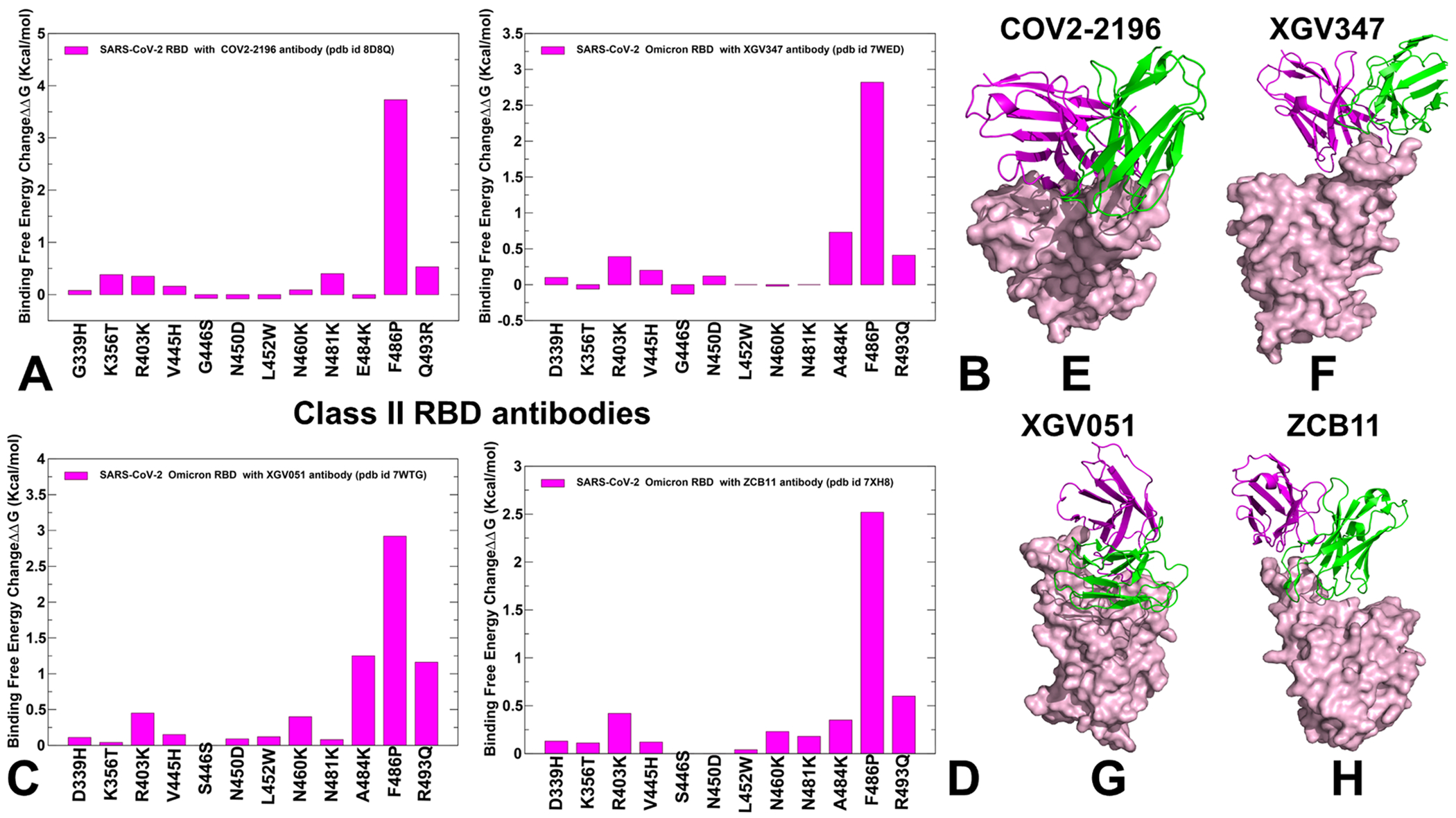 Figure 12.