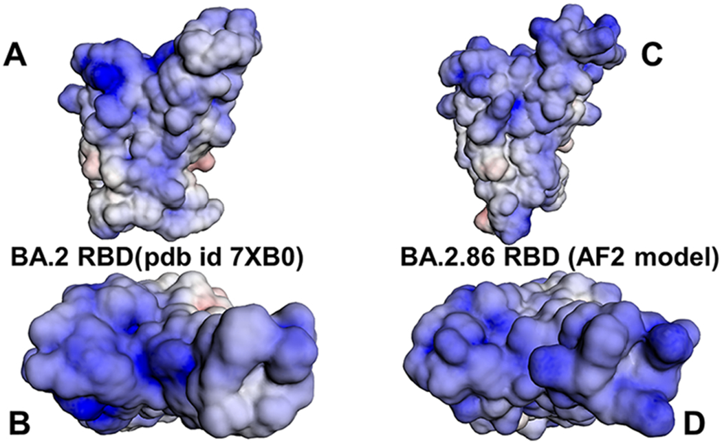 Figure 10.