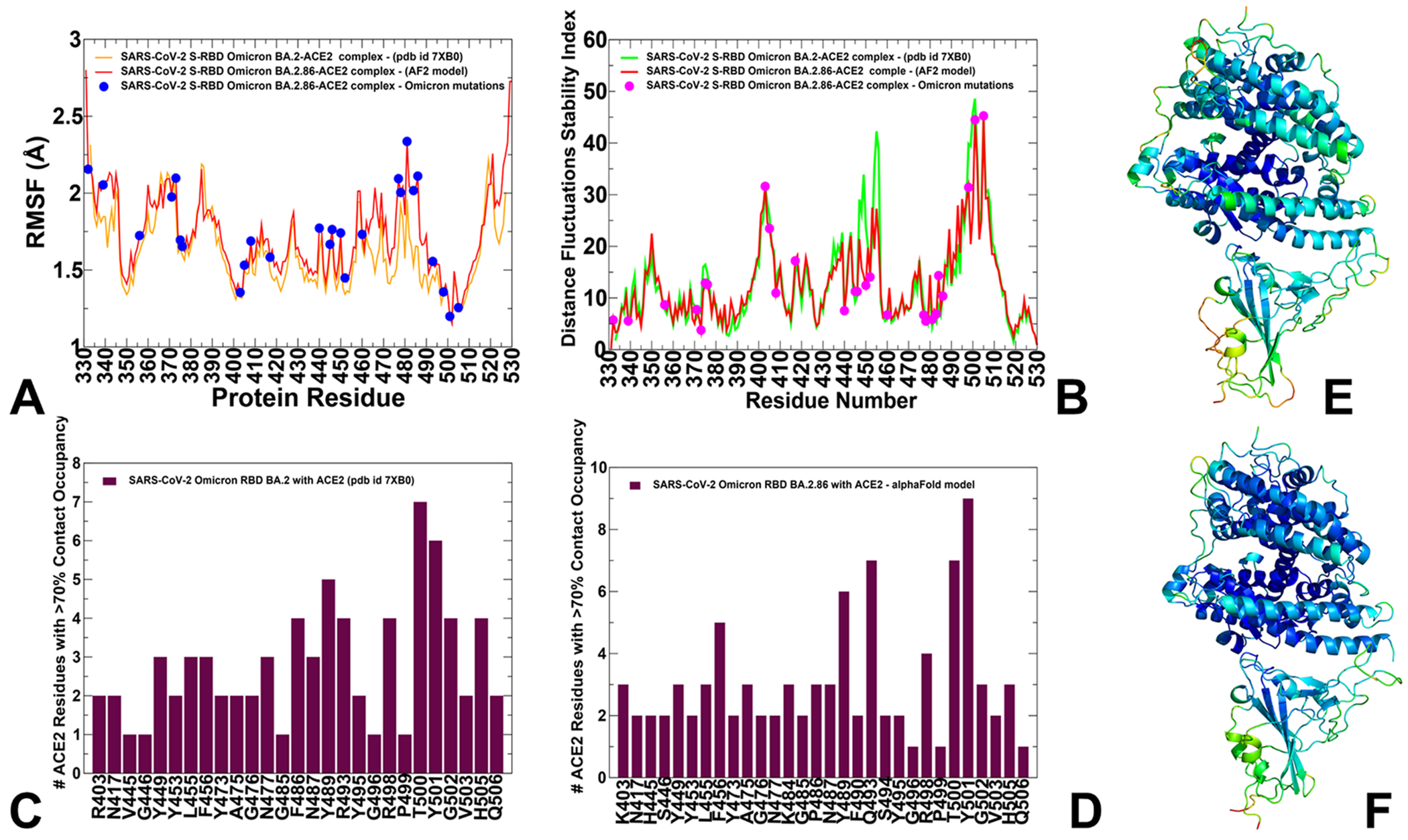 Figure 6.