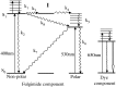 Fig. 3.