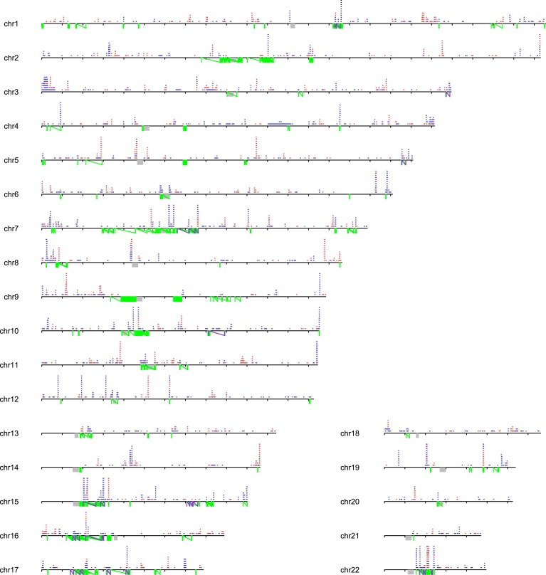 Figure 2