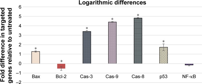 Figure 9