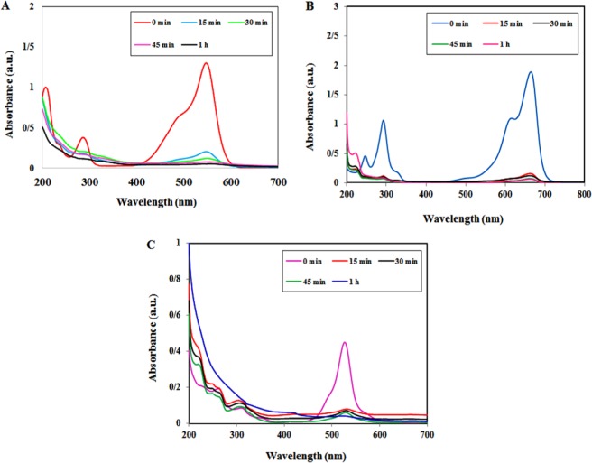 Figure 6