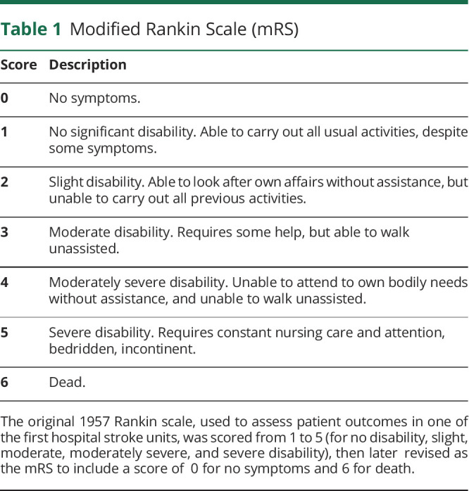 graphic file with name NEUROLOGY2020090993T1.jpg