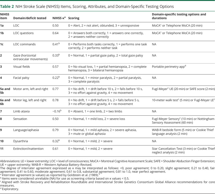 graphic file with name NEUROLOGY2020090993T2.jpg