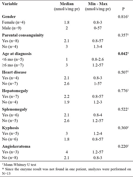 graphic file with name BMJ-39-345-g4.jpg