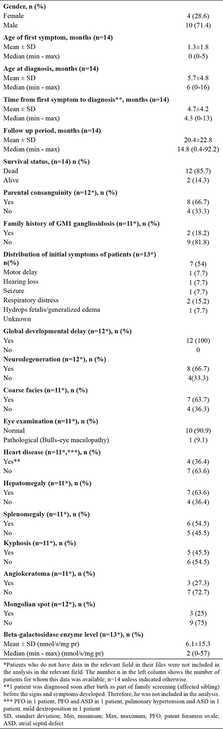 graphic file with name BMJ-39-345-g2.jpg