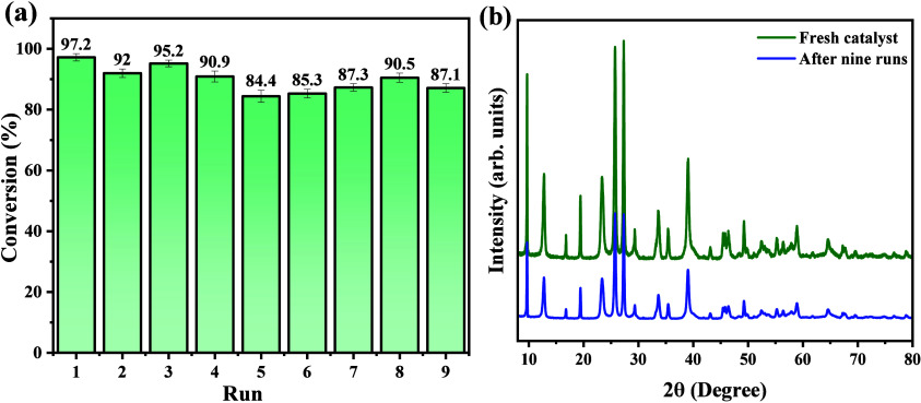 Figure 14