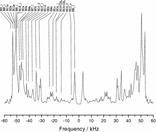 Fig. 6